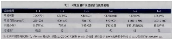 测试后吃惊收获了关于静电喷涂设备钢筋涂膜的秘密！