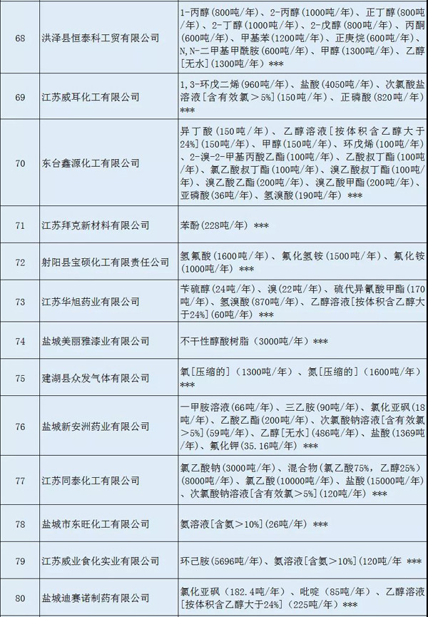 多家涂料企业安全生产许可证被注销！（附名单）