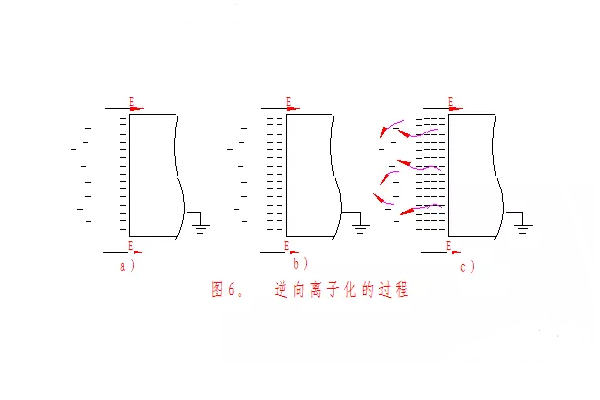 静电粉末喷涂设备工艺反电离化现象