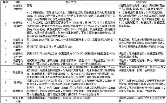 大型喷涂设备厂家科普关于高速护栏涂层检测要点！